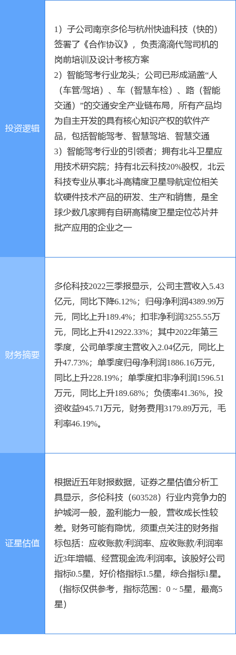 2月22日多伦科技涨停阐发：斗极导航，滴滴出行概念股，国产软件概念热股