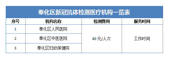 檢測費用:40元/人(不含掛號費,採血費,同時檢測igm和igg抗體)