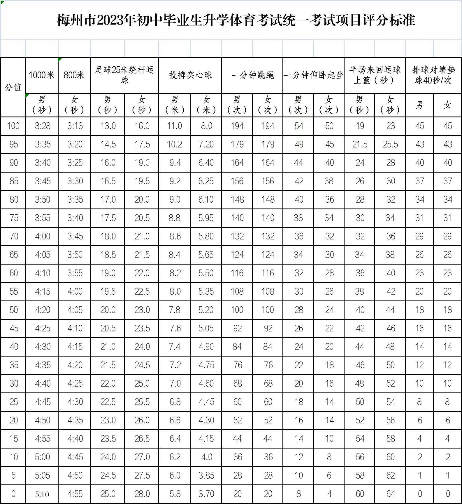 体育学科期末结果


评定（体育学科期末结果


评定方法）《体育学科期末评价方案》