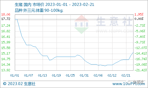 生意社：利空打压 豆粕行情持续弱势走低