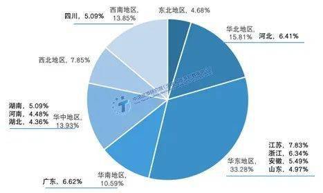 《2022年中國旅遊經濟運行分析與2023年發展預測》(中國旅遊經濟