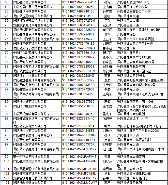 渦陽一年一度的老子廟會來了|動真格了!看可有你認識的?