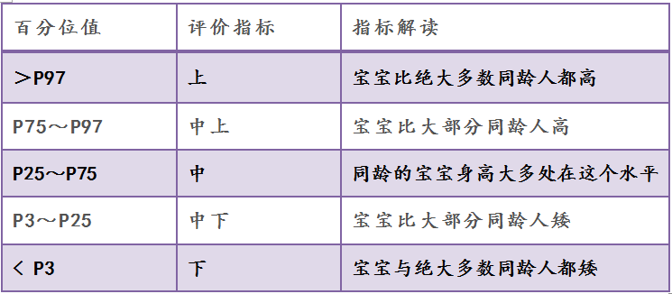 孩子身高多高算一般？生长发育专家解答有关身高的那些事儿！