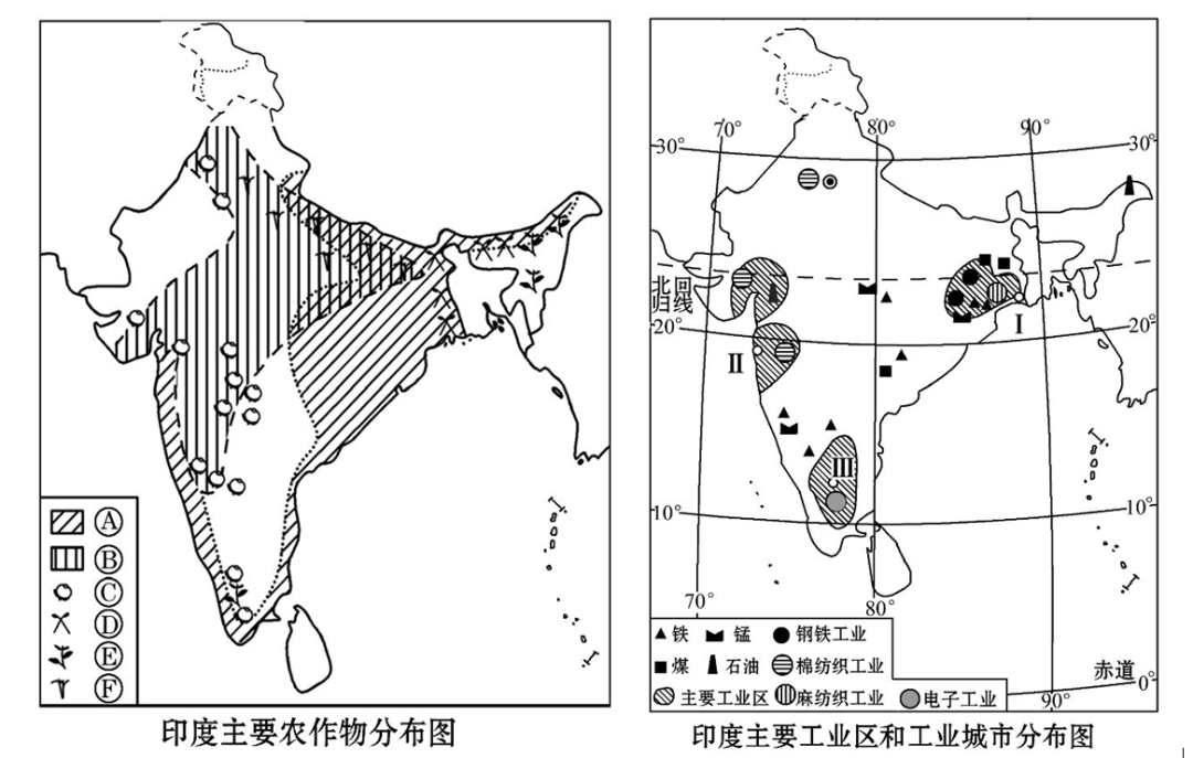 大气运动常识点最全梳理，空白＋彩色世界区域天文填图（可下载）