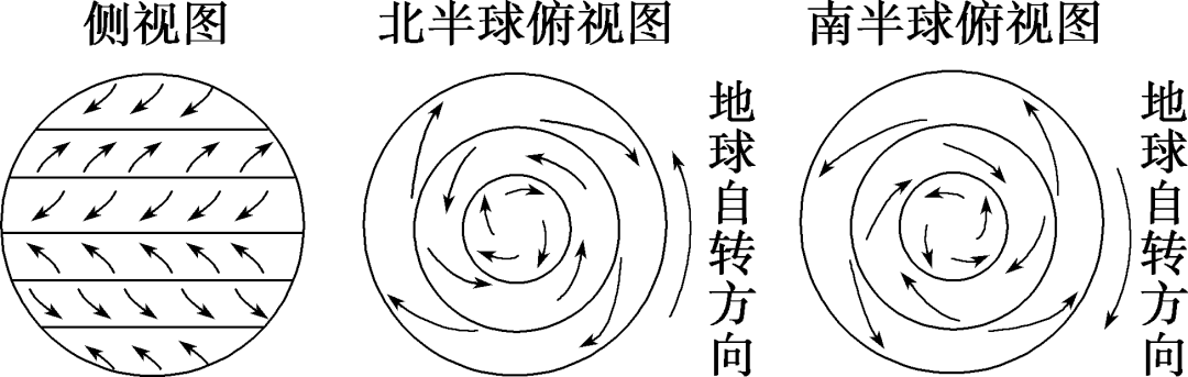 大气运动常识点最全梳理，空白＋彩色世界区域天文填图（可下载）