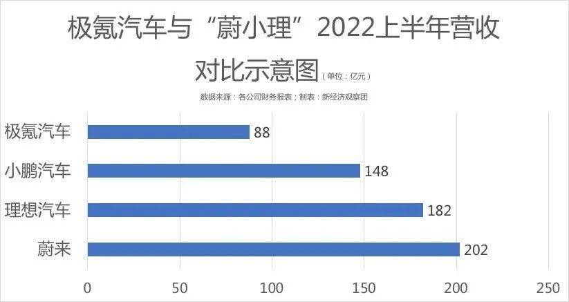 累计净亏损近18亿,极氪如何撑起吉利厚望?_搜狐汽车_搜狐网