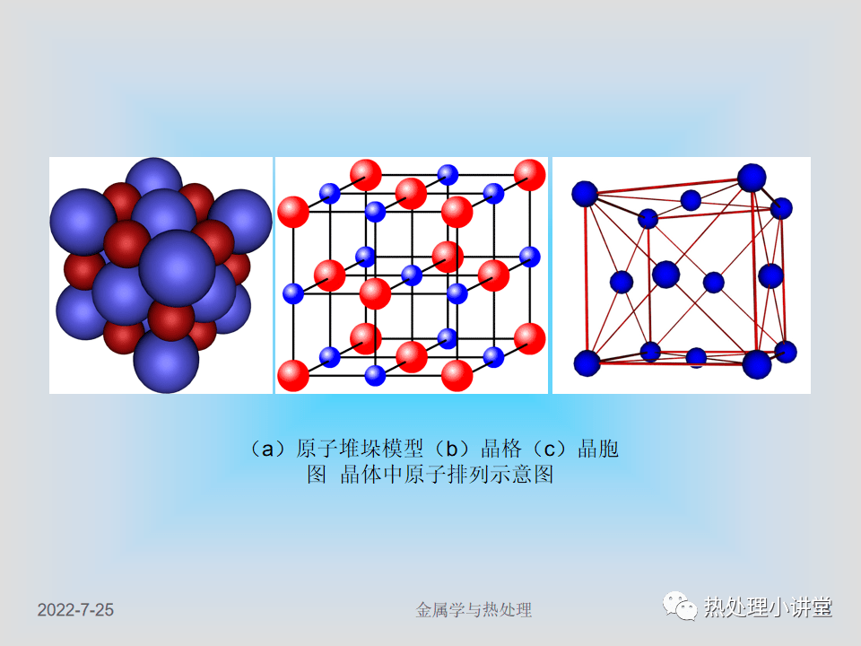 合金晶体结构三种类型图片