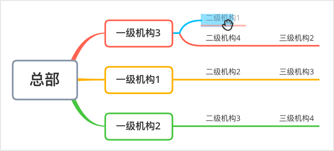 Web界面设想——操纵拖放是什么？