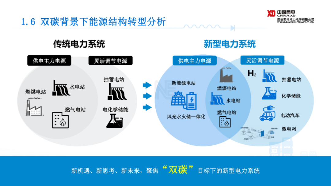 构网型高压直挂大容量储能并网技术