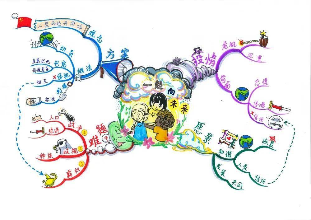 mapping championships)是由思维导图发明者托尼·博赞教授和国际象棋