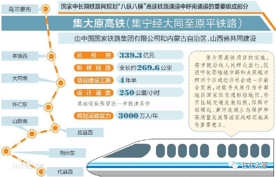 又一條高鐵飛馳而來1除了上述提到了太綏,雄忻高