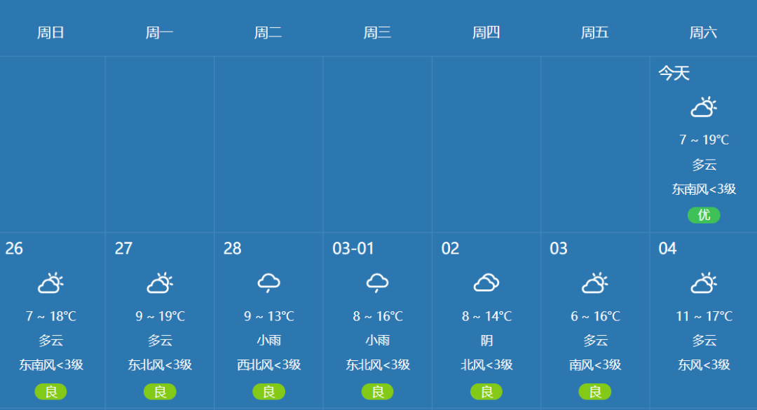 荣昌正式入春?下周的天气有点刺激