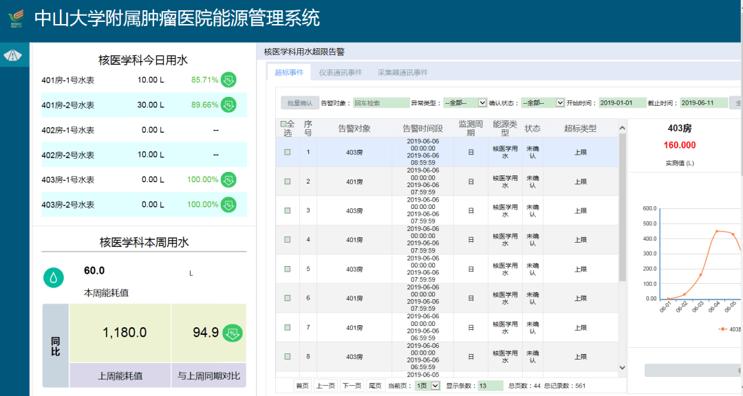 中山大學腫瘤附屬醫院採用的是