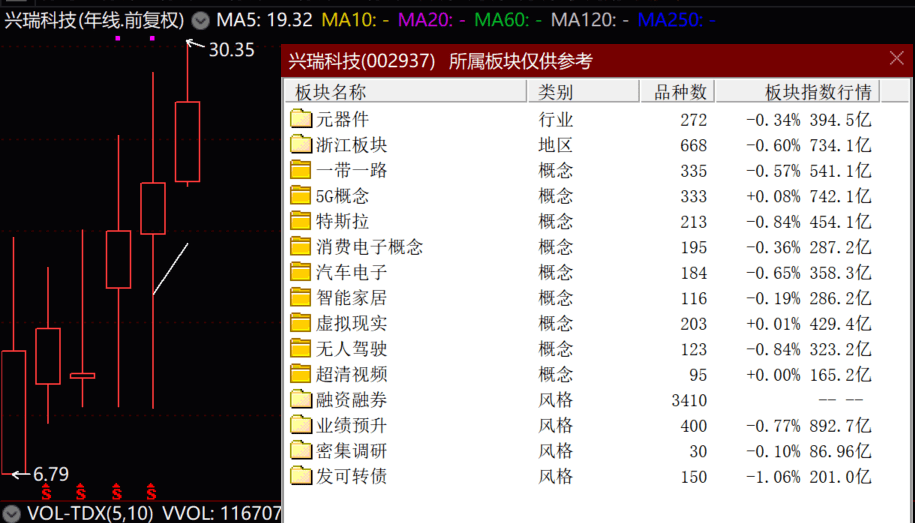 阿里+鸿蒙+人工智能+元宇宙概念热度爆棚，“会说话的猫”亮了！新高不竭的特斯拉概念也火了