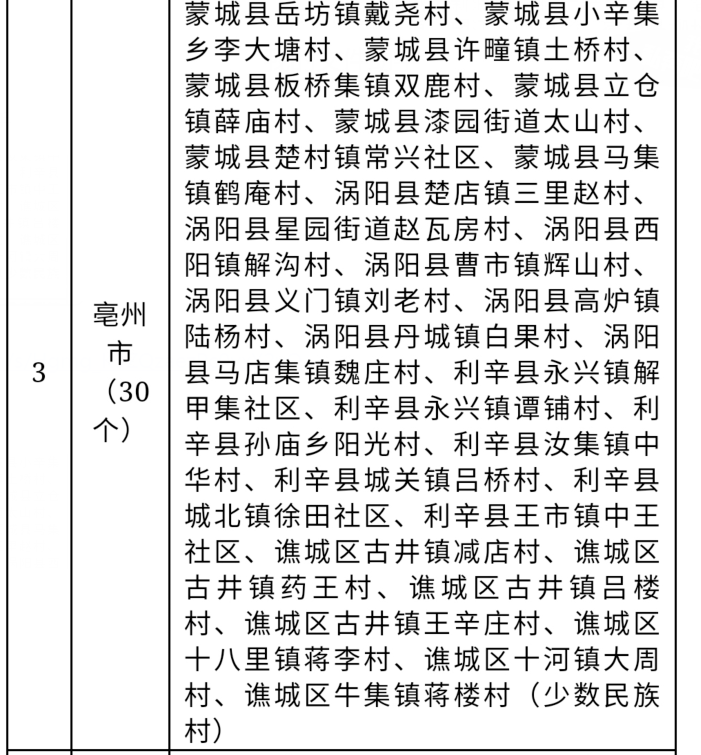 涡阳县义门镇2020规划图片