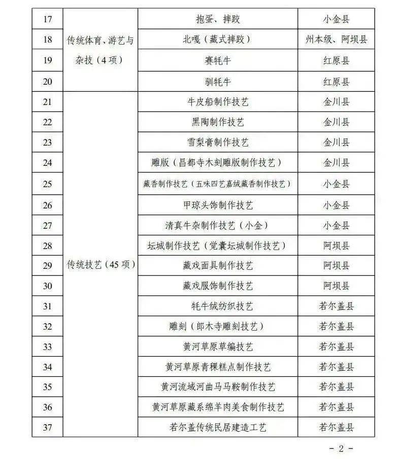 全程干货（武江区有哪些非遗项目）武江区属于哪个县 第3张