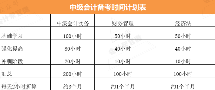 2023年中级会计大纲已出,考生必须进入备考状态了!