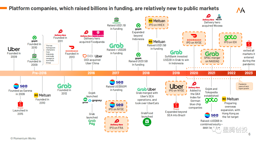 【新陈述】解析Grab、Shopee等次要互联网平台公司的关键数据目标