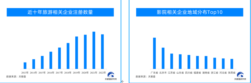 天眼查限制消费（天眼查限制消费令） 第3张