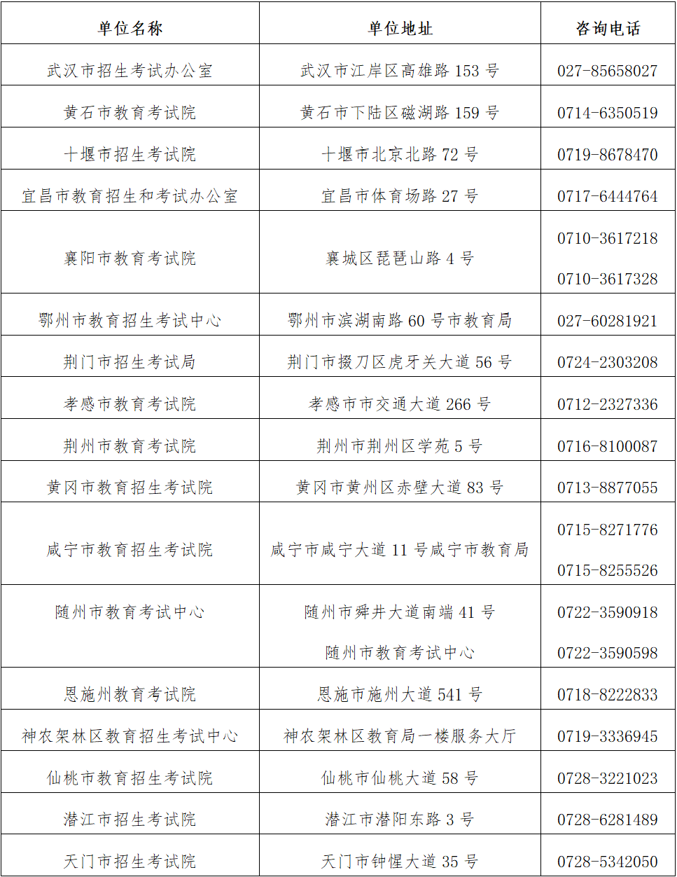 最新!湖北公佈高中學業水平考試時間和科目!_考生_考籍_學籍