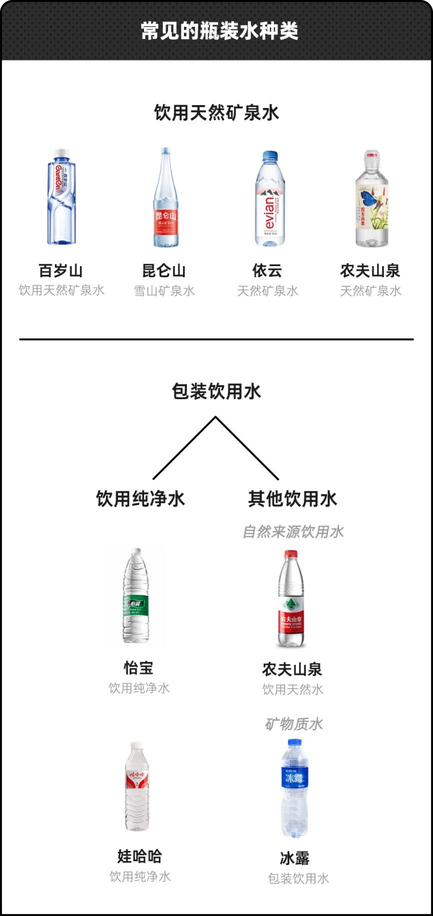 为什么矿泉水越卖越贵？