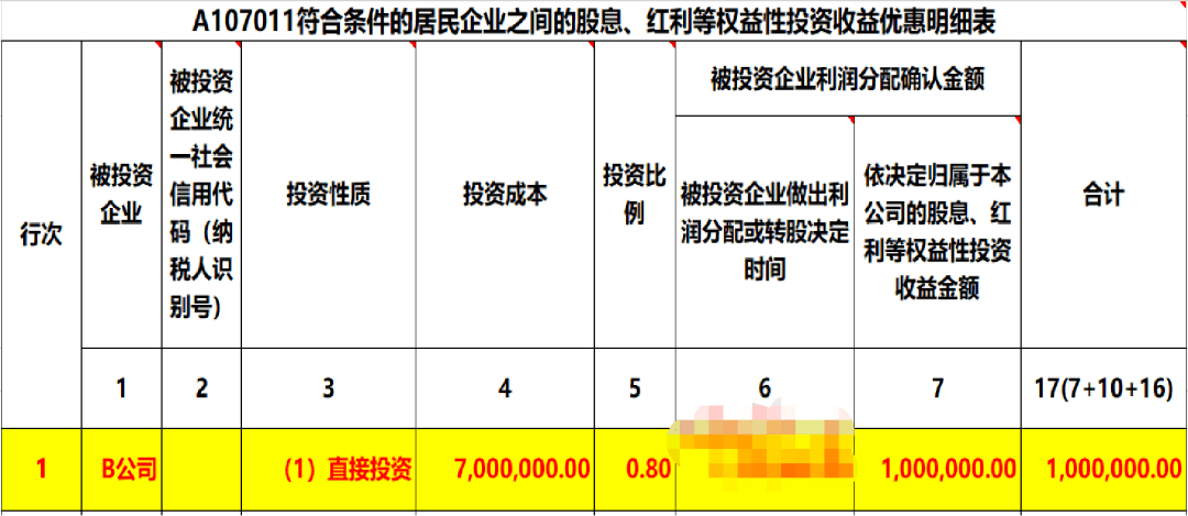 公司之间投资分红，是否征收企业所得税？如何填报所得税申报表？