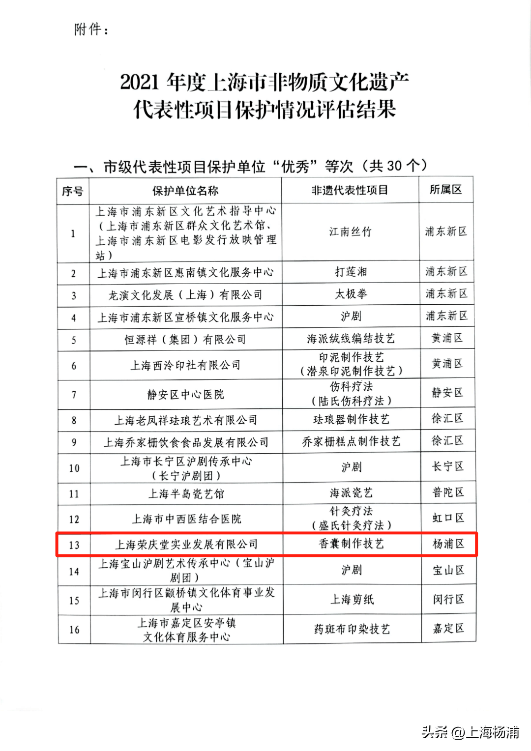 万万没想到（香囊文化申请非遗时间）中草药非遗香囊 第2张