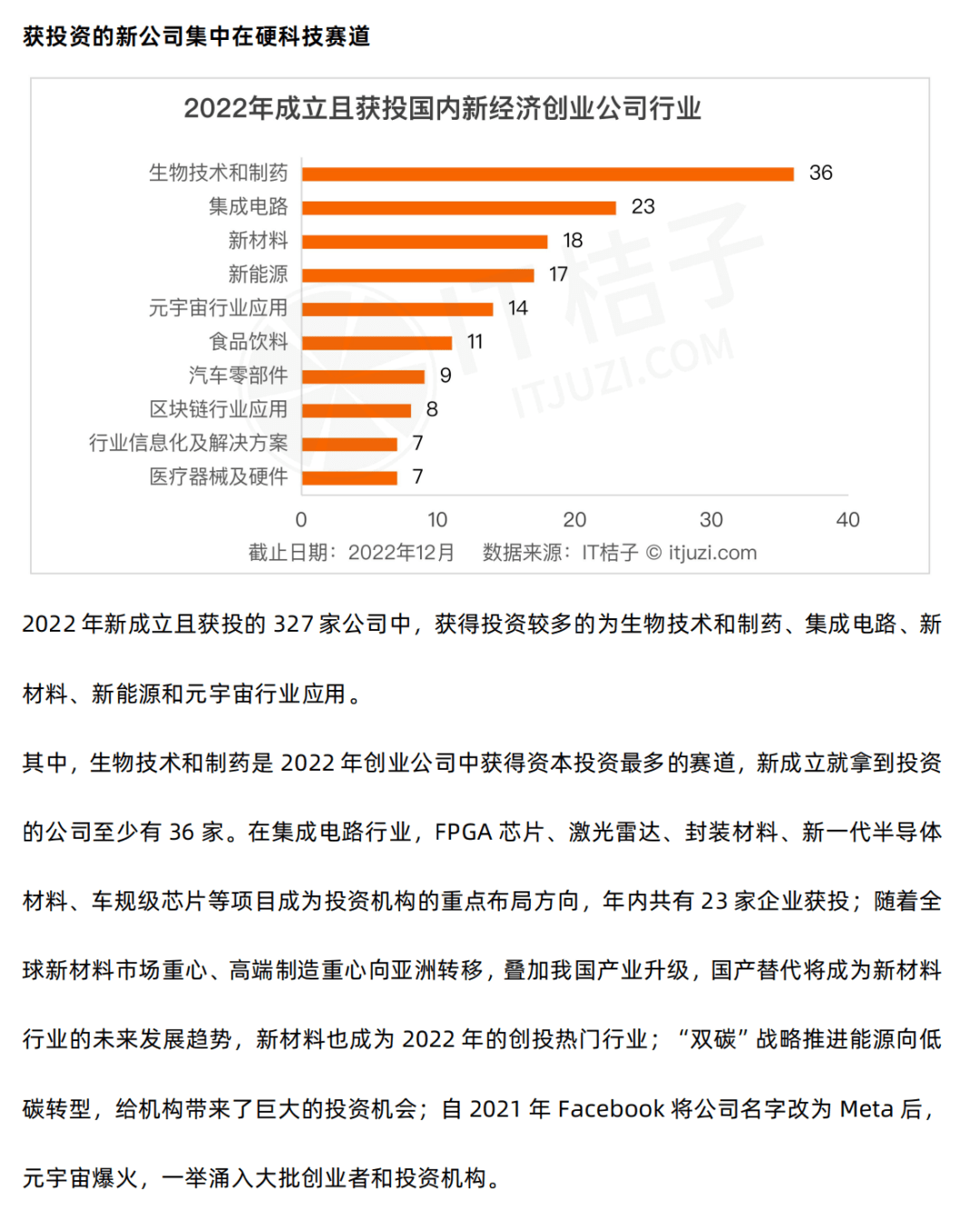 过去一年，哪些赛道的新公司频繁获得融资？生物技术和制药排在第一｜看图_中国_独角兽_上市