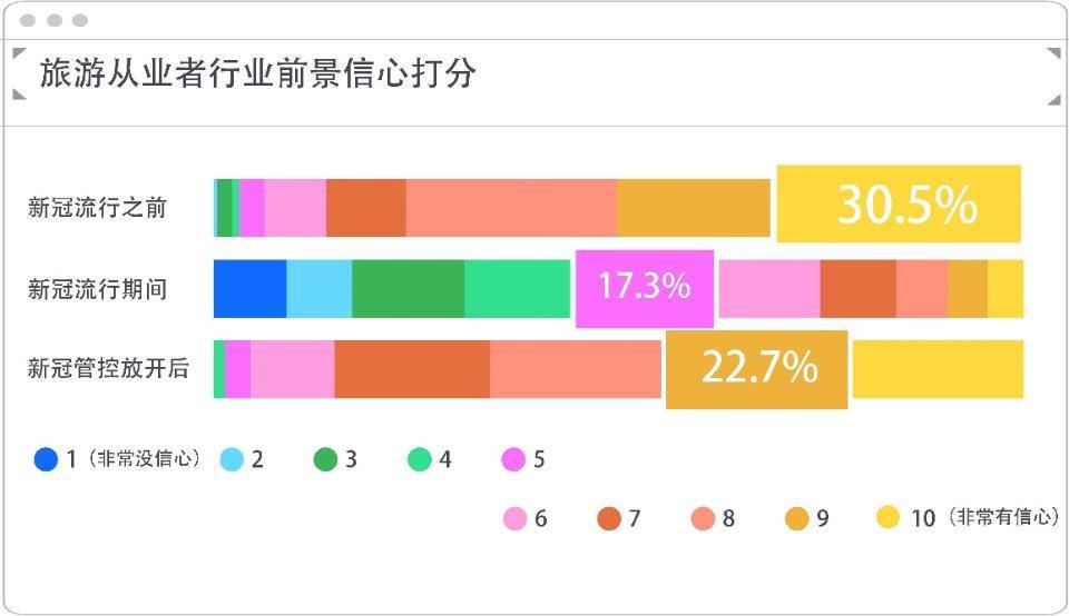 心理学就业市场_心理学就业前景_前景就业心理学怎么样