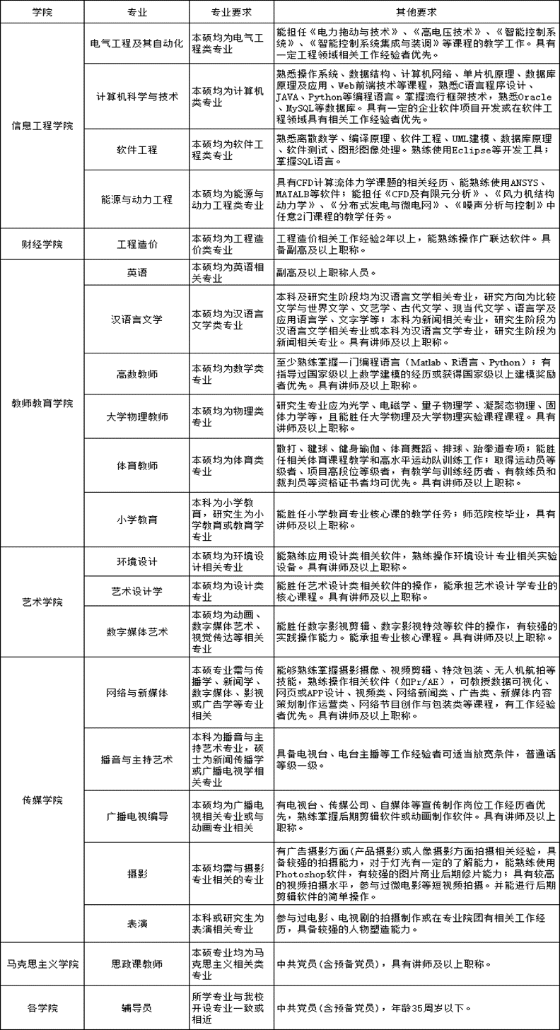 【招聘】五险一金！银川科技学院招聘！