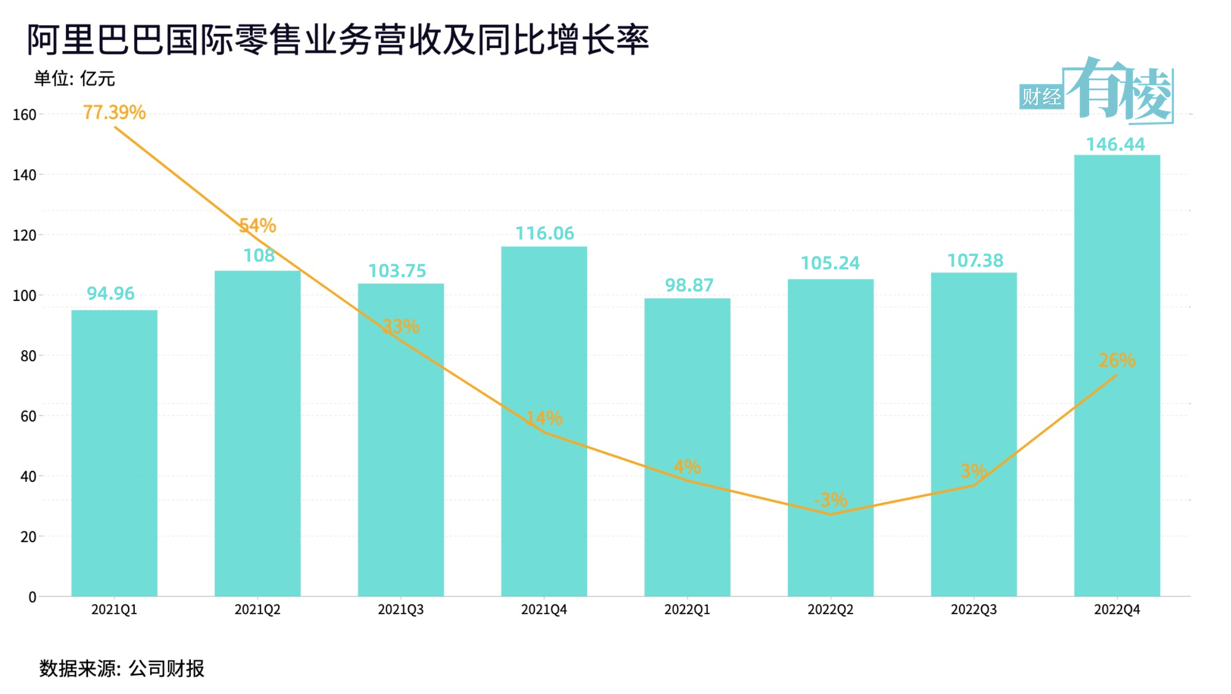 阿里已过“万重山”?