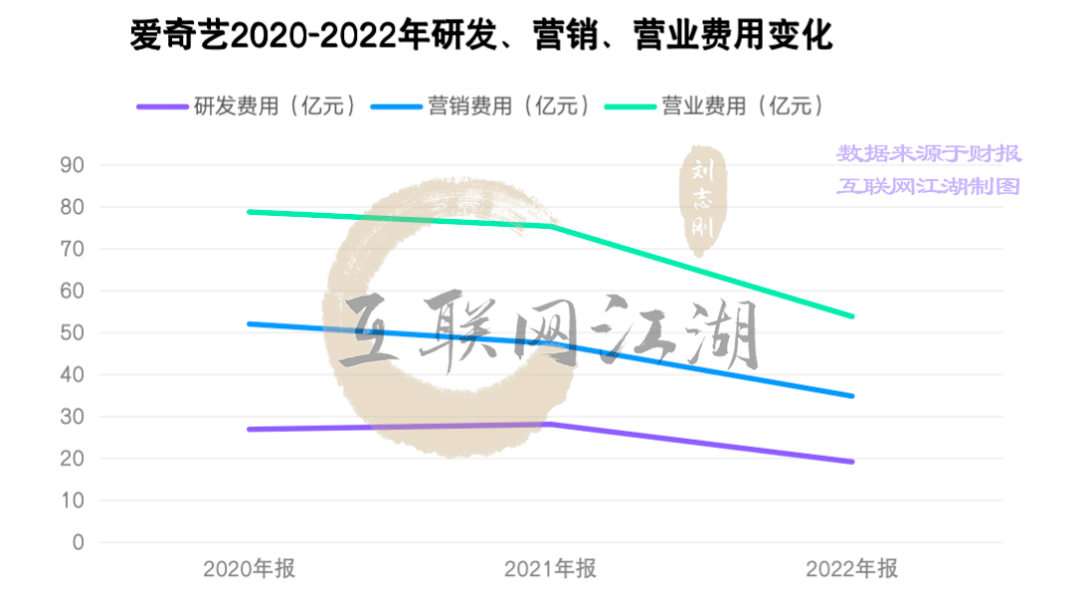 盈利财报背后：爱奇艺们的“囚徒窘境”