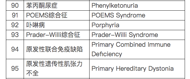 国际罕见病日，来认识罕见病“卟啉病”_症状_肠梗阻_病患者