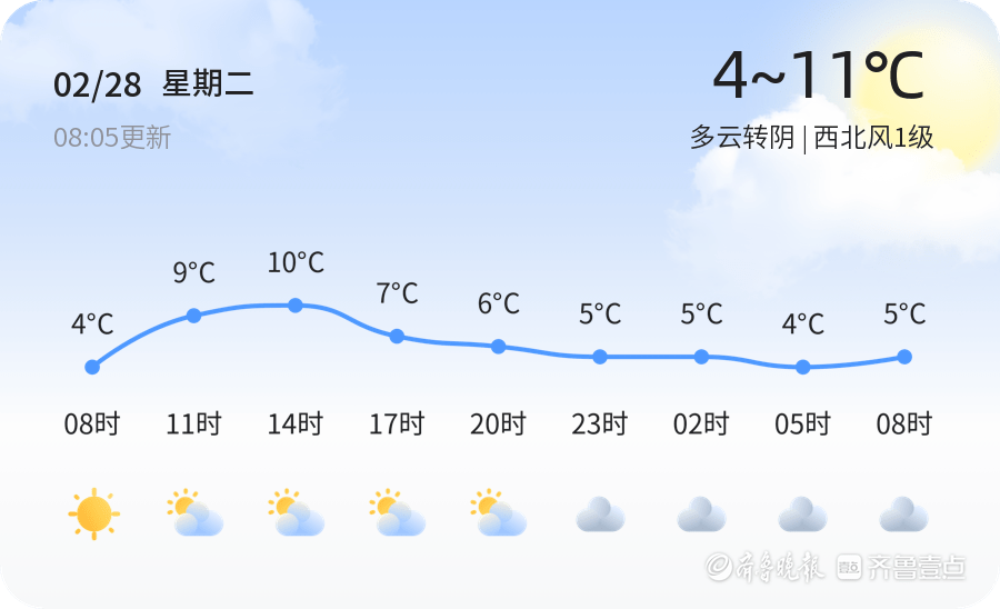 【日照气候预警】2月28日发布预警，请多加防备