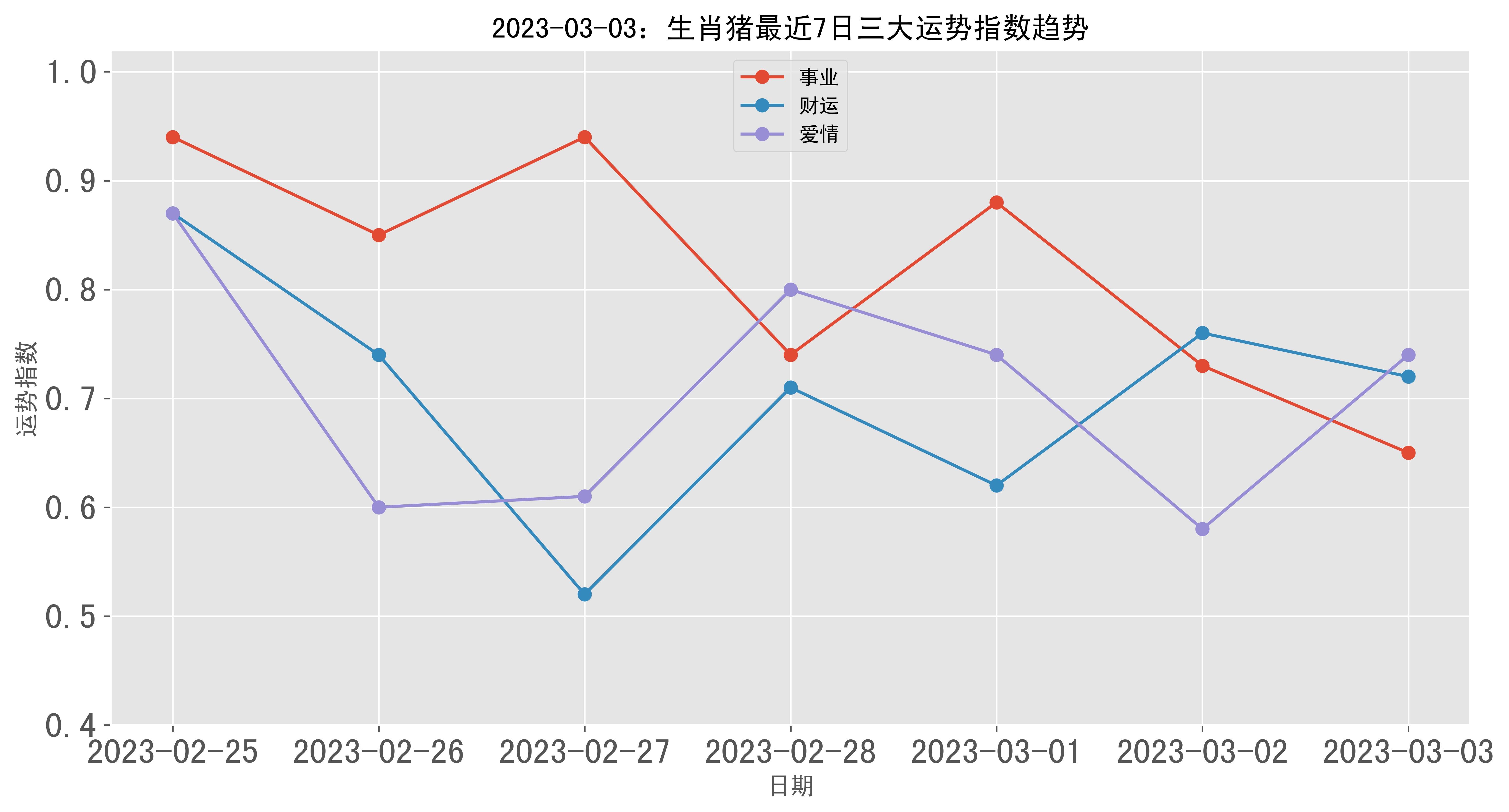 生肖猪的今日麻将运势(生肖猪今日麻将运势2024年4月6日)