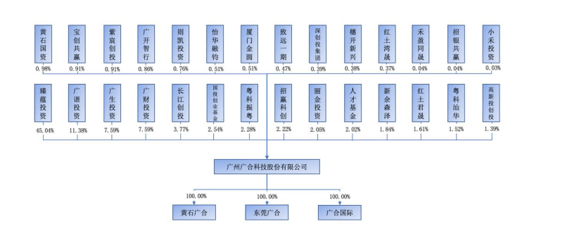 肖红星、刘锦婵夫妇接手广合科技7年后冲刺IPO，2021年净利下滑近四成-肖红的简介1