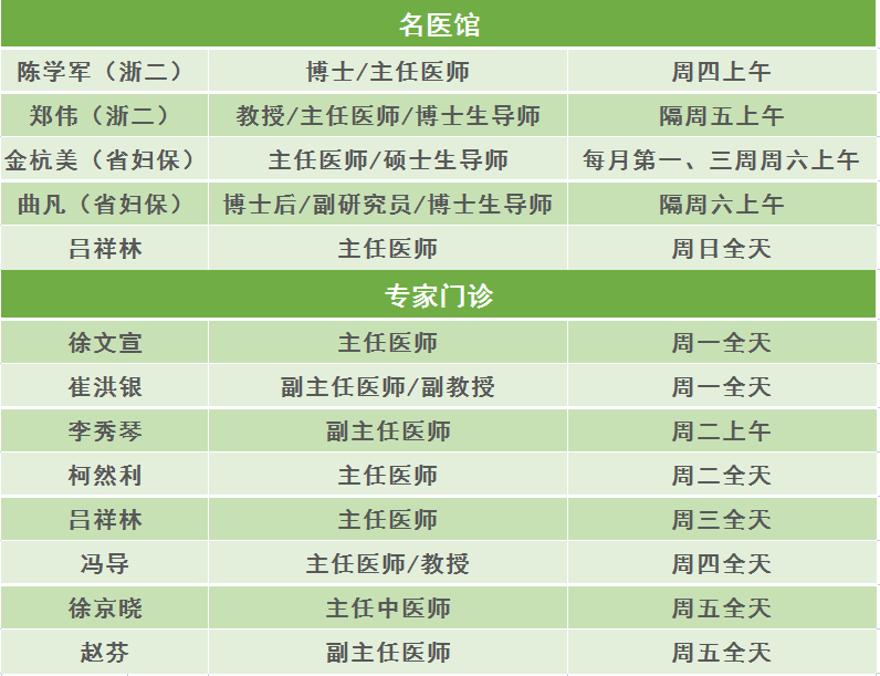 徐奶奶立即被安排住院,妇科主任医师吕祥林团队对各