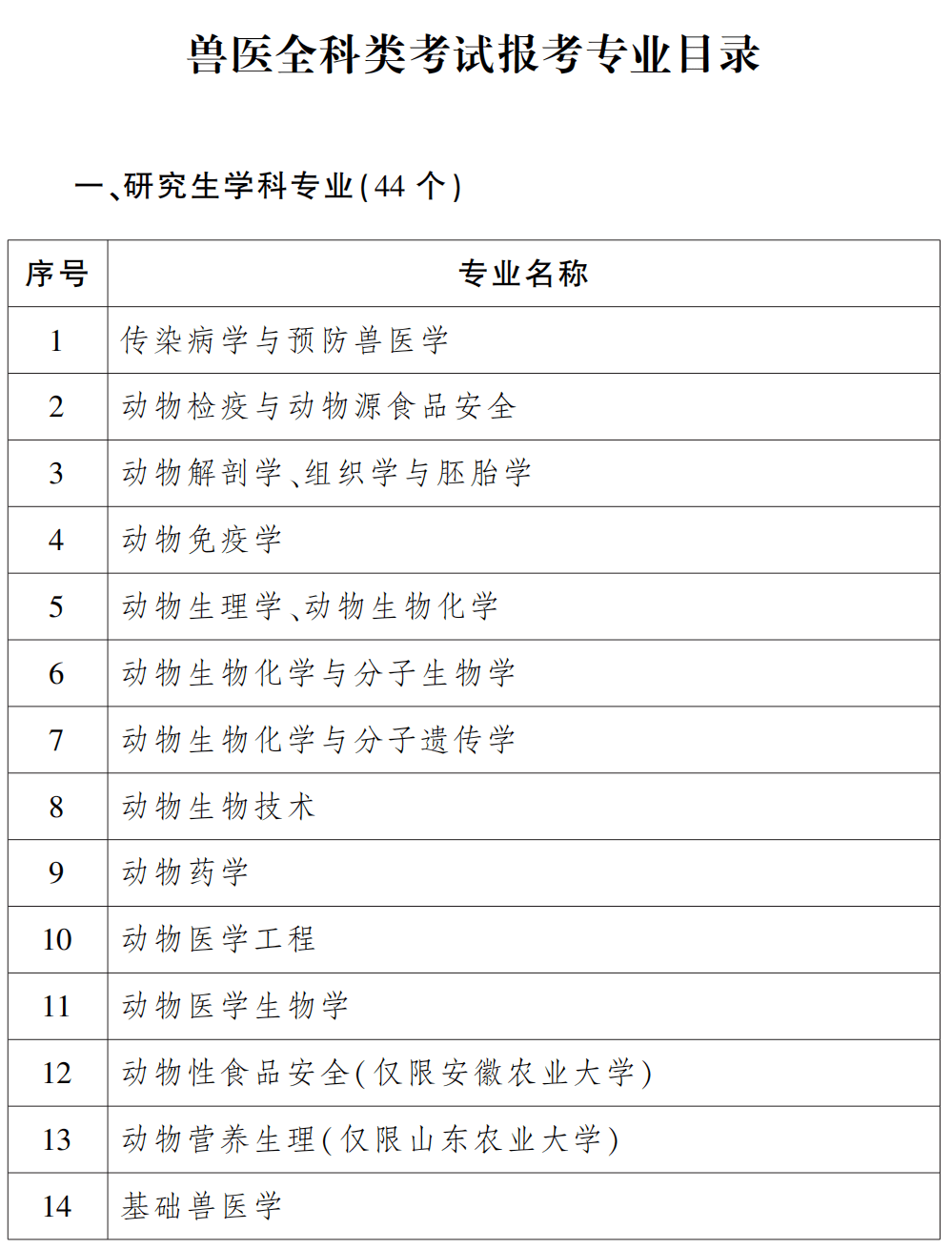 依據《中華人民共和國動物防疫法》等有關規定,現就2023年全國執業