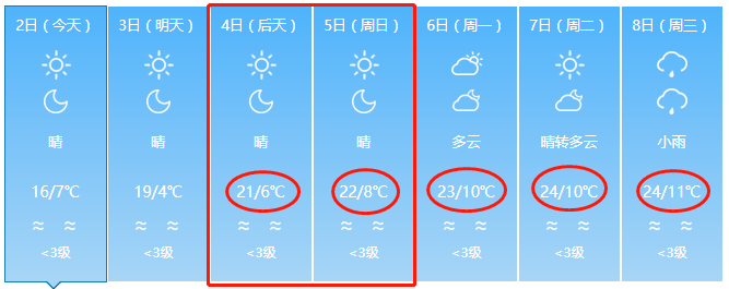 十堰的樱桃花开了！