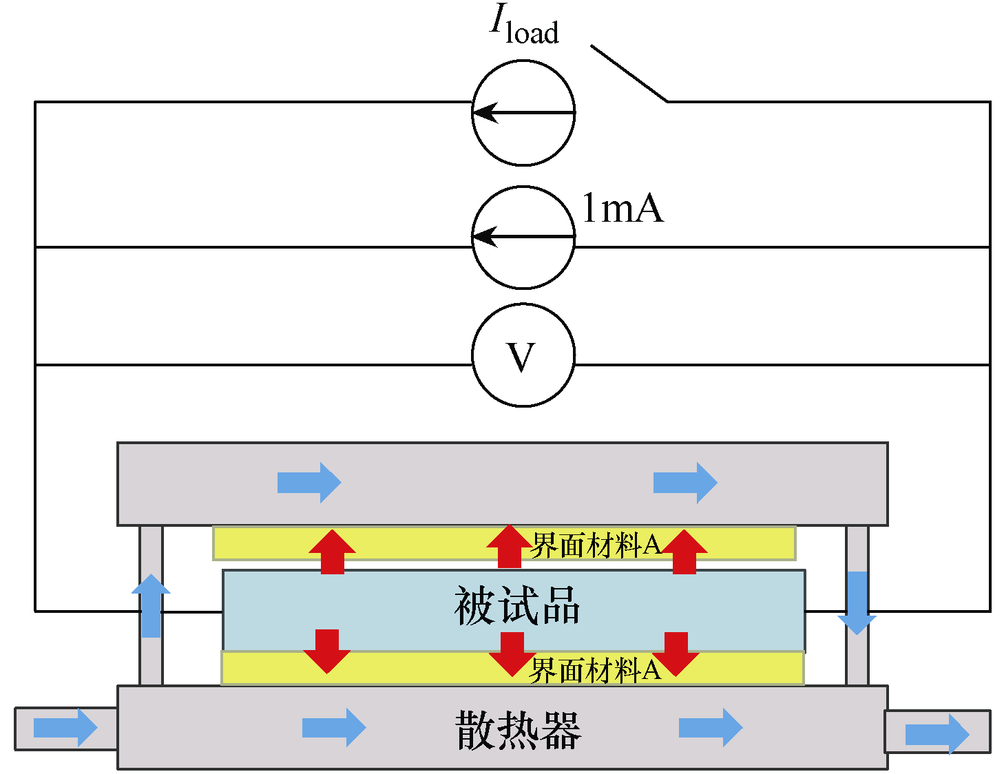 中车时代半导体技术团队提出双面散热汽车igbt模块热测试的新方法