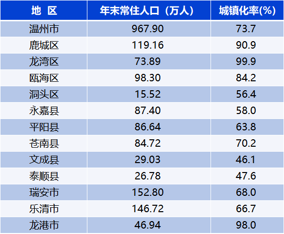 2024年龙港人口_无改革不龙港——浙江龙港镇改市探析