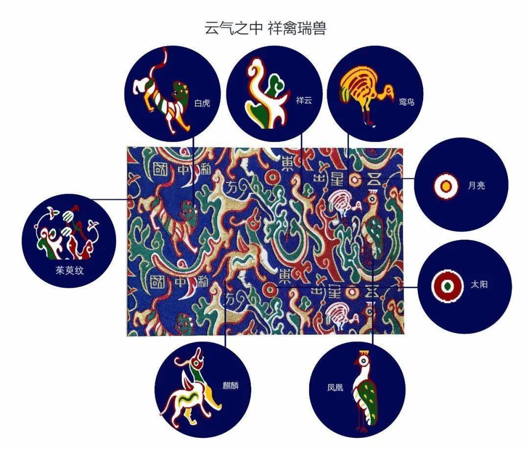 云锦《五星出东方利中国》运用云锦织造技法,采用桑蚕丝等珍贵材质半