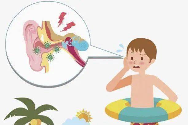 游泳池的水中有很多细菌,儿童的咽鼓管尚处于发育阶段,加上抵抗力低