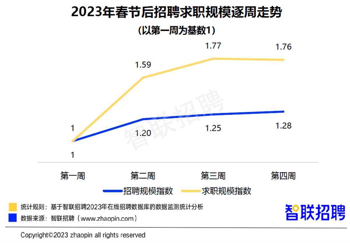 河北师范大学就业信息_河北就业信息管理系统_河北经贸大学就业信息网