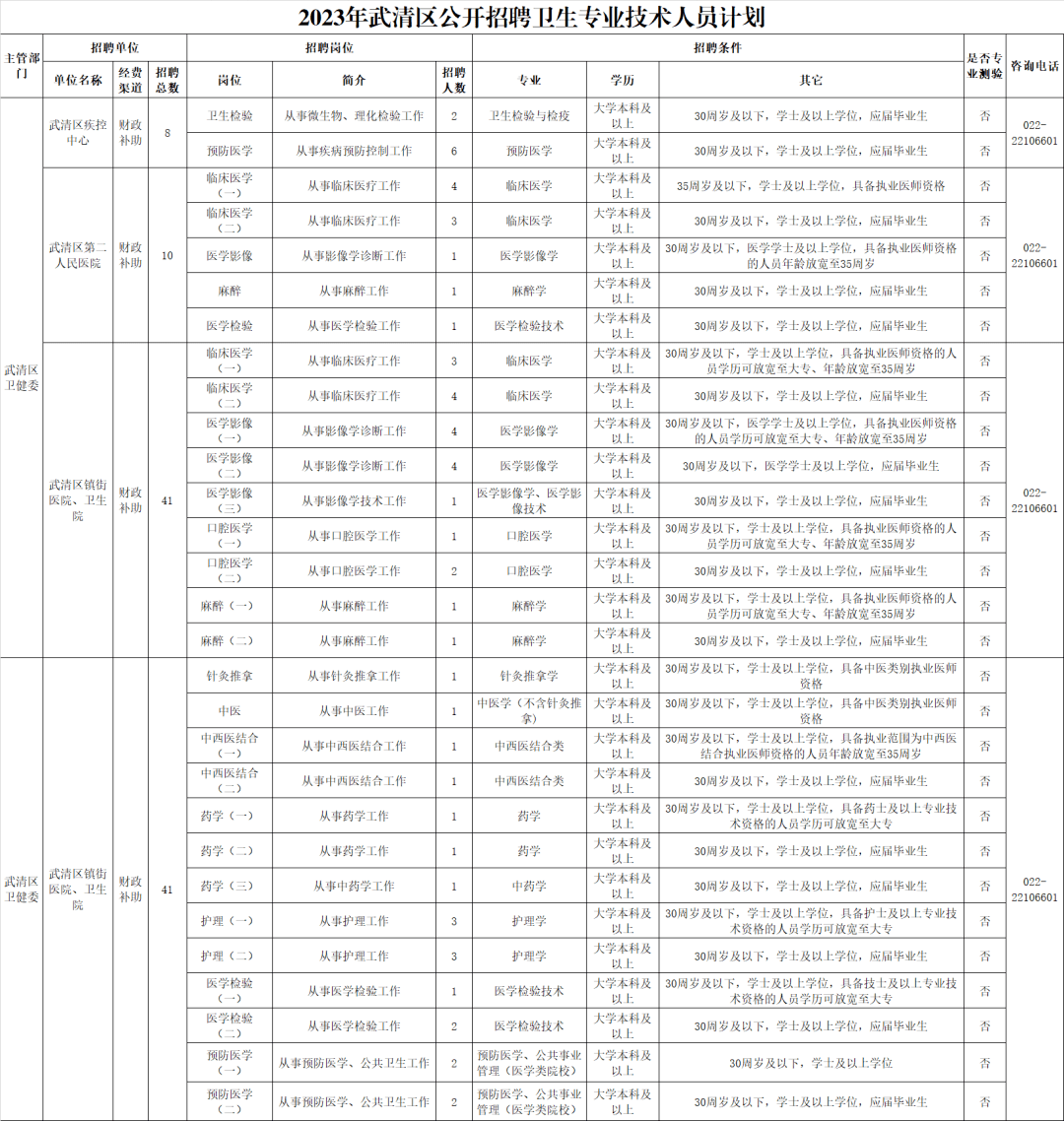 全程干货（2023年事业单位招聘信息网）赣州市2022年事业单位招聘公告公布 第1张