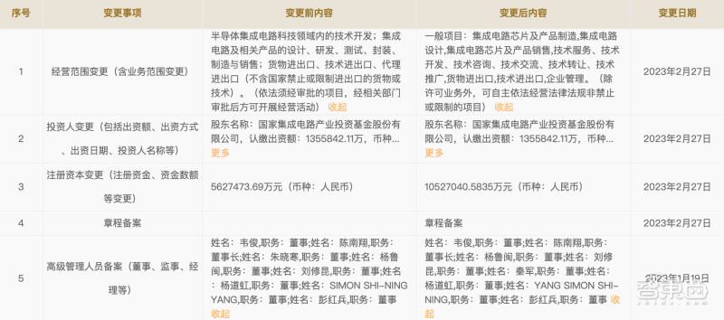 129亿元！国家大基金二期入股长江存储，长江存储增资至1052.70亿元_ 