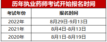 执业西药师好考吗_执业中药师与执业西药师的区别_执业药师费用