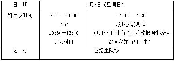 学会了吗（海南考试网上报名系统）2021年海南专升本考试报名时间 第2张