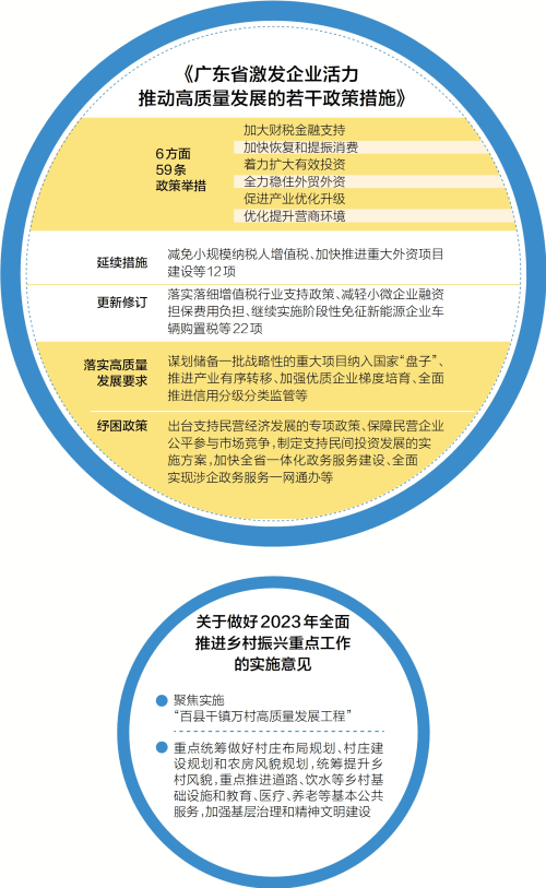 广东出台今年首批9份助企纾困政策 助推市场主体高质量发展
