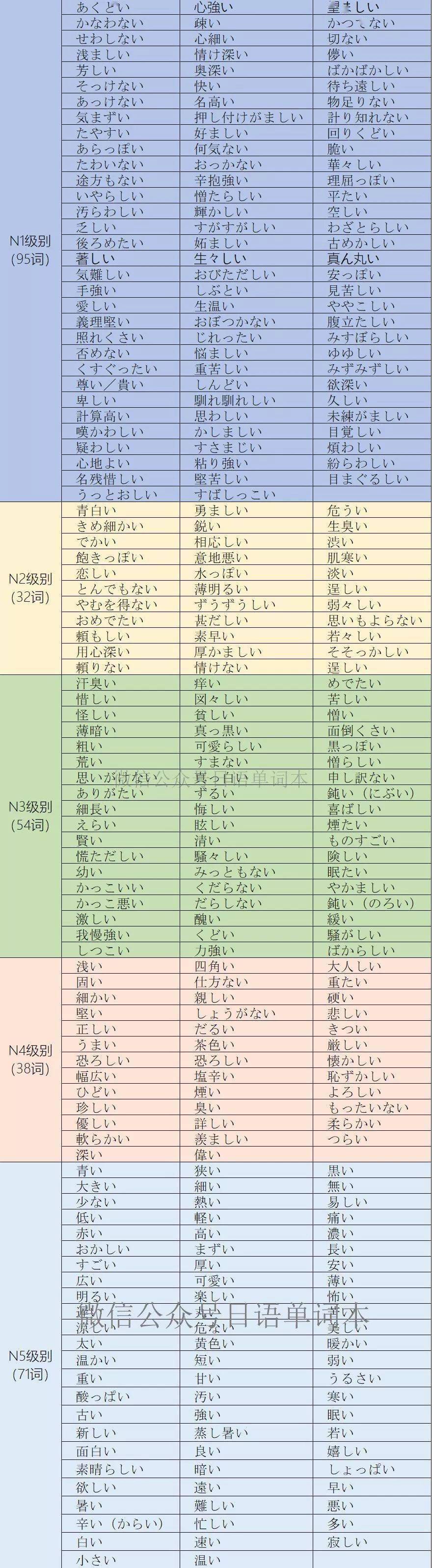 N5-N1必备形容词大集合，290个核心形容词，过级必备！_备考_建议